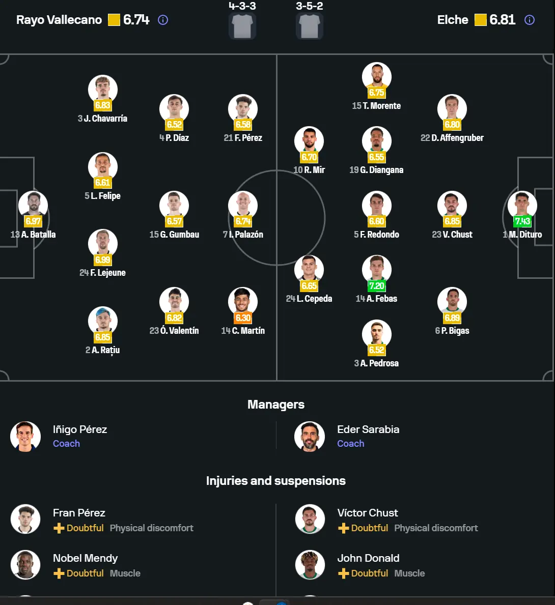 Biểu đồ so sánh phong độ Vallecano và Elche CF trước trận đấu